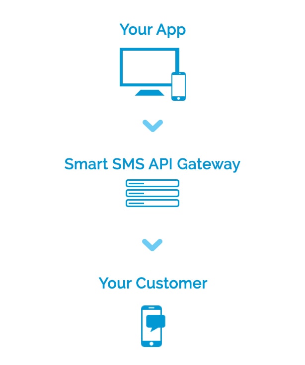 gateway-sms-smart-philipines gateway sms smart philipines